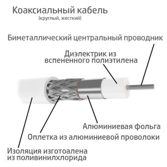 Коаксіальний кабель (TV) Dialan RG-6 біметалСьогодні для передачі сигналу застос. . фото 3