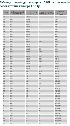 Провод силиконовый 22 AWG зелёный
 Цена указана за 1 метр.
	
	Провод выполнен из. . фото 4