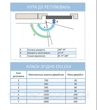 Дотягувач дверей RYOBI® 8803 UNIV (Японія) накладного типу – призначений для кер. . фото 10