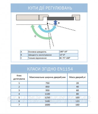 Дотягувач дверей RYOBI® серії 1200 модель D-1200 STD (Японія) накладного типу зі. . фото 4