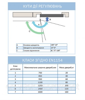 Дотягувач дверей RYOBI® серії 1500 модель D-1504 STD (Японія) накладного типу – . . фото 9