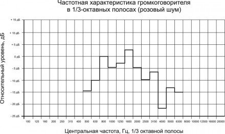 Сфера применения – взрывоопасные зоны помещений и наружных установок опасных про. . фото 5