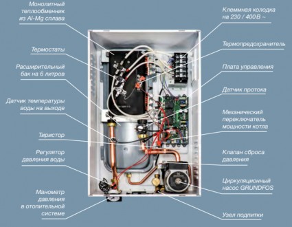  Thermex GRIZZLY - электрический настенный котел, в который уже встроен Wi-Fi мо. . фото 3