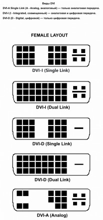 Кабель DVI-D - DVI-D (Single Link) Cable E119932-T AWM 20276 80C 30V VW-1. Роз&#. . фото 7