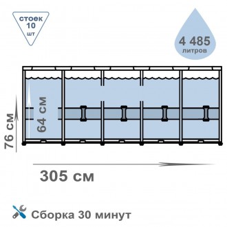 Каркасний басейн Intex, 305х76 см (картріджний фільтр-насос 2 006 л/год, тент, п. . фото 3