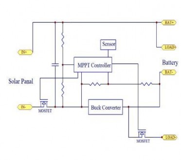 MPPT Солнечный контроллер заряда аккумулятора, стабилизатор, 76V 20A 
Мррт контр. . фото 4