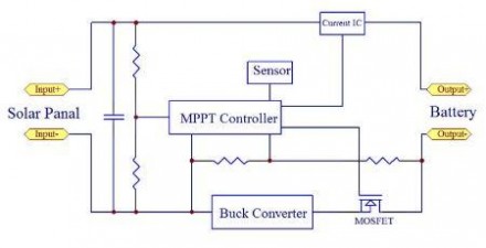 MPPT преобразователь напряжения для солнечных панелей 
MPPT понижающий солнечный. . фото 5