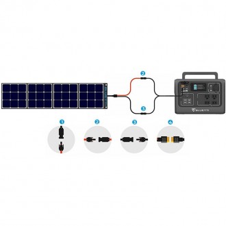 Солнечная зарядная электростанция BLUETTI EB55 537Втч 700W
 
Портативная электро. . фото 5