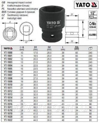 Головка торцевая ударная 6 граней 1/2" М12х39 мм YATO YT-1002. Тернополь. фото 1 Головка торцевая ударная 6 граней 1/2" М12х39 мм YATO YT-1002. Тернополь. фото 1