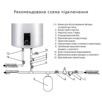 Водонагрівач Thermo Alliance 50 л D50V20J2(D)K забезпечений зручною панеллю керу. . фото 5