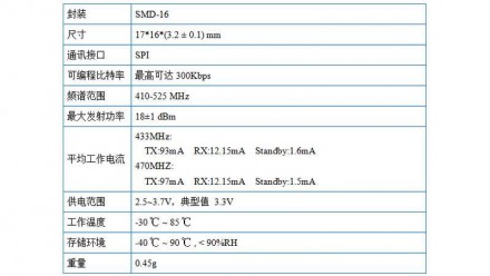 SX1278 беспроводной модуль LoRa с расширенным спектром / 433 МГц / интерфейс SPI. . фото 5