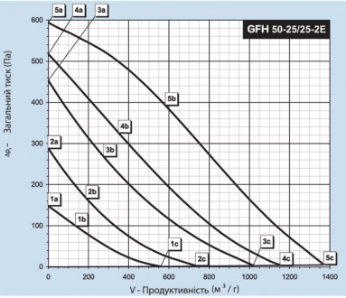 Применение
Полностью управляемые радиальные GFH вентиляторы низкого давления пре. . фото 4