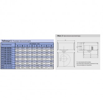 Применение
Полностью управляемые радиальные GFQ вентиляторы низкого давления для. . фото 5