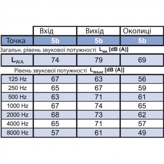 Применение
Полностью управляемые радиальные GFQ вентиляторы низкого давления для. . фото 6