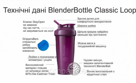 BlenderBottle® - №1 у світі по продажу шейкерів. Причина — він працює. Запатенто. . фото 7