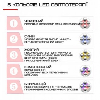 Самый функциональный и обновленный микротоковый массажер с 3 функциями: RF, EMS . . фото 4