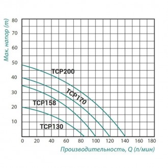 Для организации бытового автономного водоснабжения, обустройства систем орошения. . фото 3