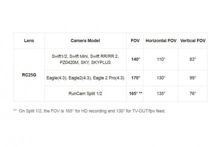 Линза M12 2.5мм RunCam RC25G для камер Swift, EagleСовместимые камеры:
RunCam Sw. . фото 6
