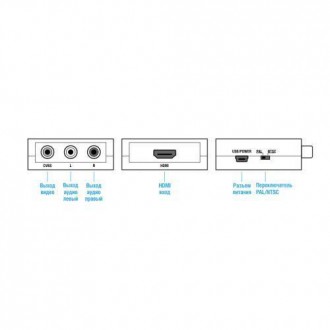 HDVM610 преобразовывает входной HDMI сигнал в композитное видео и стерео аудио с. . фото 5