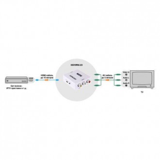 HDVM610 преобразовывает входной HDMI сигнал в композитное видео и стерео аудио с. . фото 6