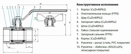 Кран кульовий SPAIN, DN-40, PN-30, 1 1/2" дюйми, латунь, внутрішня - внутрі. . фото 10