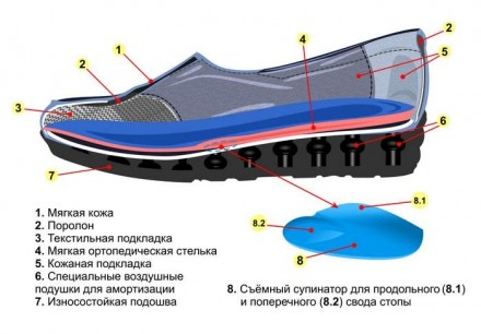 
Зимние женские ортопедические ботинки для повседневного ношения (повышенного ко. . фото 11