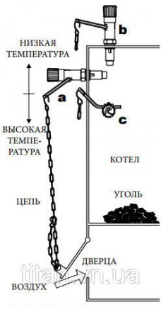 Регулятор тяги для твердотопливных котлов Regulus RT4 регулирует доступ воздуха . . фото 3