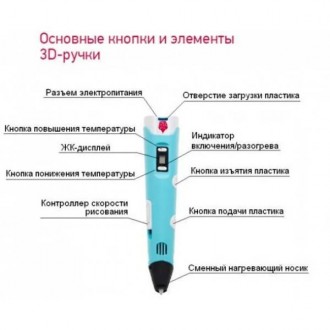 ЧТО ТАКОЕ 3Д РУЧКА И ЗАЧЕМ ОНА НУЖНА?
3D ручка – это инструмент, способный рисов. . фото 6