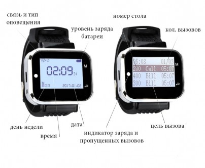 Палатная система вызова медперсонала на 5 кнопок с пейджер часами №R261
Беспрово. . фото 5
