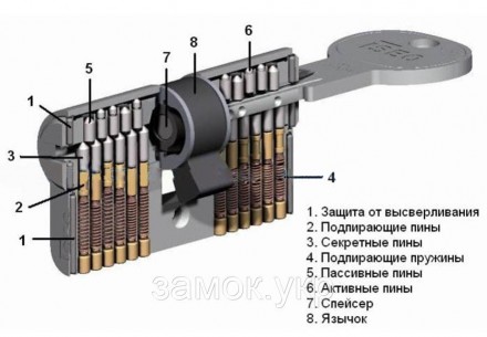 Iseo R7 120мм 55х65 ключ/тумблер никель 
 
Цилиндр от итальянского бренда ISEO (. . фото 10
