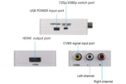 
 Конвертер видеосигнала ReadyToSky MINI AV RCA - HDMI для подключения аналоговы. . фото 4