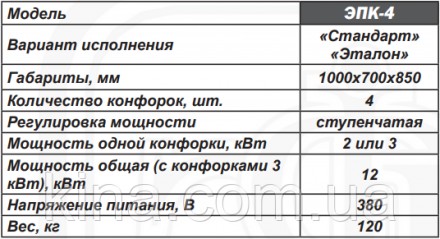 Плита четырехконфорочная электрическая промышленная ЭПК-4Б. Исполнение СТАНДАРТ:. . фото 3