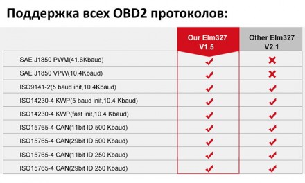Специально для автолюбителей рады представить OBD2 ELM327 WiFi сканер NEXPEAK NX. . фото 4