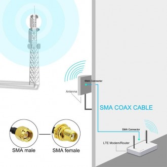 Антенный кабель - удлинитель с SMA разъемами Unitoptek SMA-10, длиной 10 метров . . фото 4