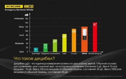 Уникально новая модель аварийного устройства представленная компанией Nitecore –. . фото 9