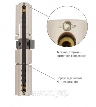 Цилиндровый механизм MUL-T-LOCK INTERACTIVE+ CLIQ ключ/ключ 
MUL-T-LOCK INTERACT. . фото 4