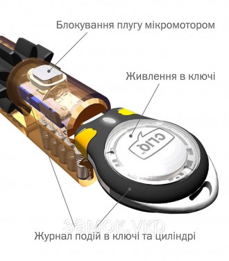 Цилиндровый механизм MUL-T-LOCK INTERACTIVE+ CLIQ ключ/ключ 
MUL-T-LOCK INTERACT. . фото 9