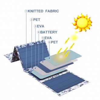 Складная портативная солнечная батарея 30 Вт
Универсальная солнечная панель, име. . фото 11