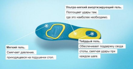 Стельки от известного бренда. Коростень. фото 1 Стельки от известного бренда. Коростень. фото 1