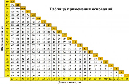 Набор клинов для основы СВП Advanta Mini 1-2 мм 100 шт
СВП — это инновацио. . фото 3