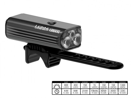 
Macro Drive 1300XXL - це новий потужний світлодіодний велосипедний світильник з. . фото 1
