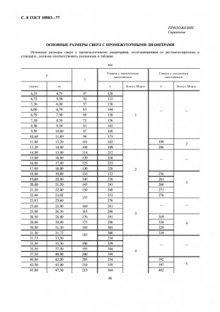 Сверло по металлу с коническим хвостовиком ГОСТ 10903-77 предназначено для сверл. . фото 5